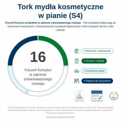 Mydło w piance 1L delikatne Tork Premium