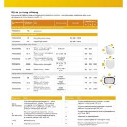Hełm ochronny 3M, wskaźnik Uvicator, regulacja śrubowa, wentylowany, G3000NUV-GU, żółty