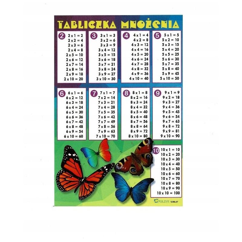 Naklejka Tabliczka Mnożenia 25 Polsyr